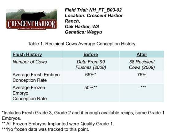 Crescent Harbor Ranch – Ramaekers Nutrition